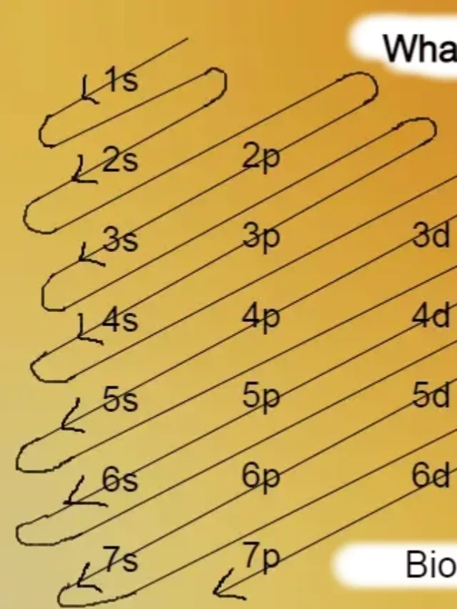 Aufbau principle definition, example 2022