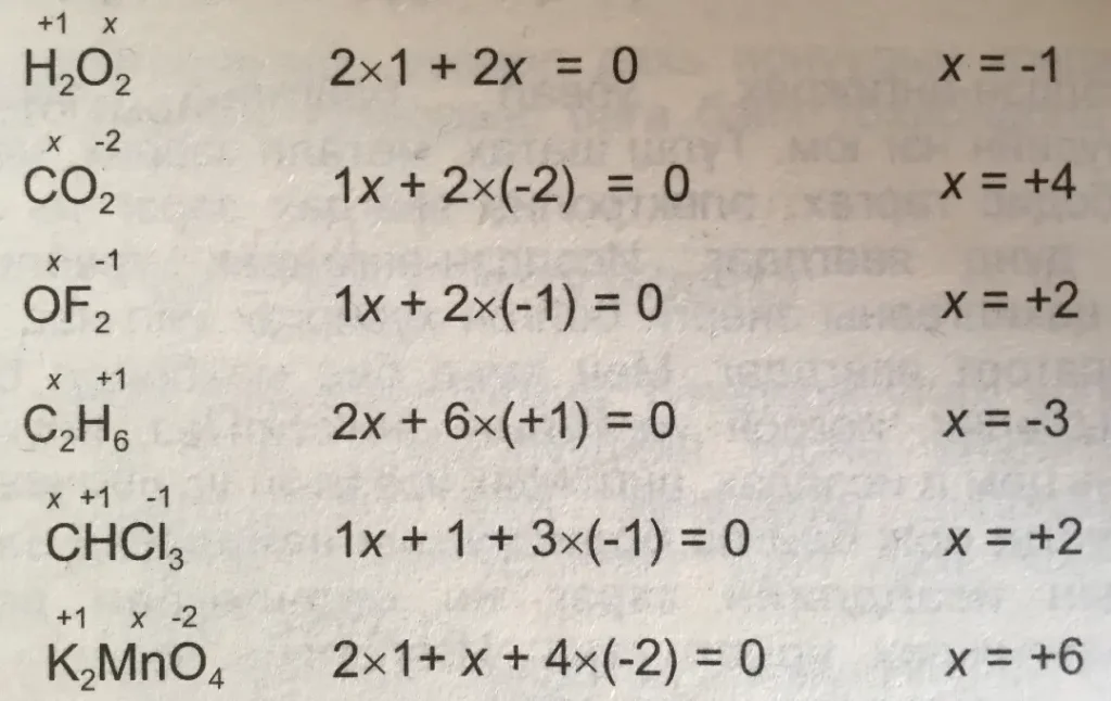 Oxidation And Reduction