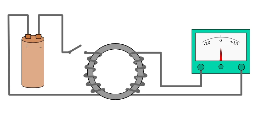 faraday's law, Electrolysis, Conductivity,