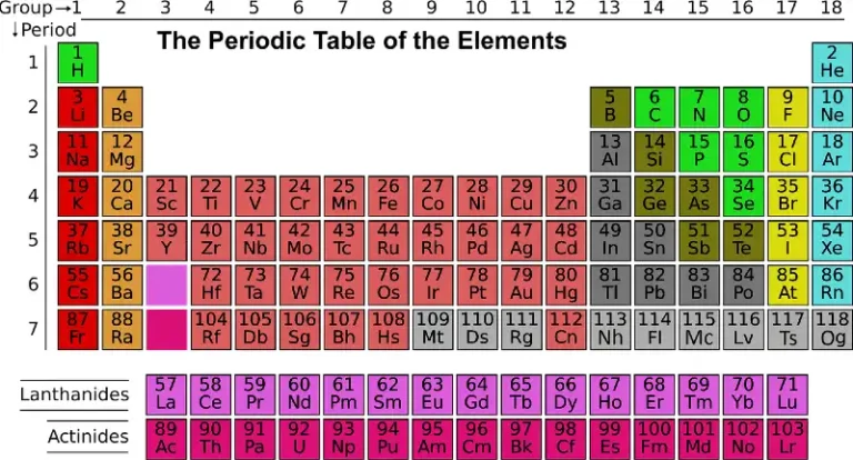 periodic table