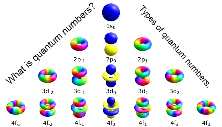 quantum number