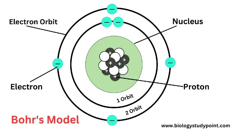 Bohr's Model, atomic structure