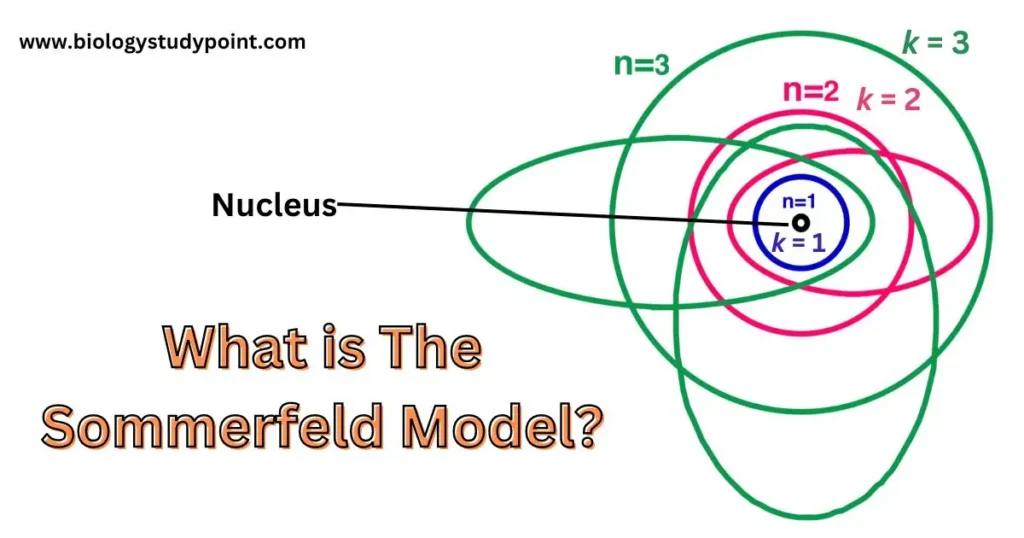 Sommerfeld model, atomic structure