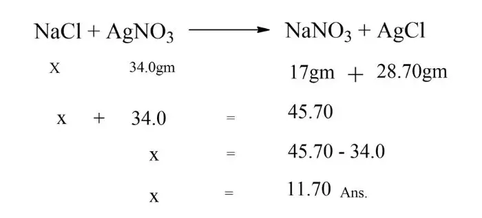 Law of Conservation of Mass