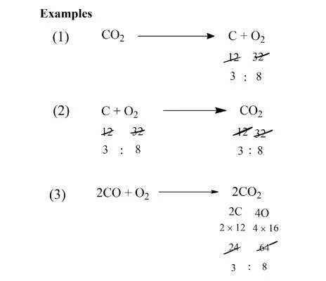 Law of Constant Proportions